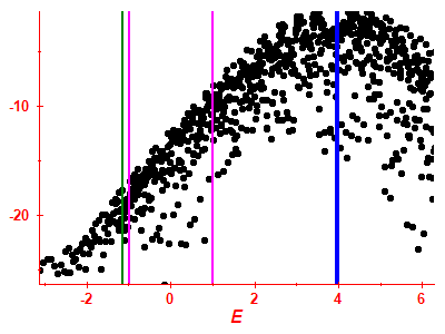 Strength function log